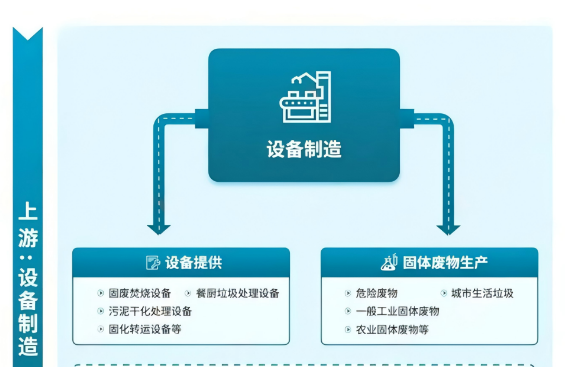 固废处理行业市场发展现状及未来发展前景趋势分析